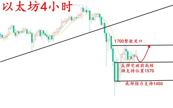 安然论币：2.26比特币震荡调整已经临近结束，多头已经悄悄回归2