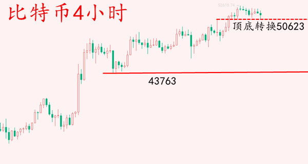 安然论币:2.19比特币携手以太坊能否一路高歌猛进创下辉煌?1 安然论币:2.19比特币携手以太坊能否一路高歌猛进创下辉煌?1