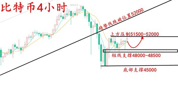 安然论币：2.26比特币震荡调整已经临近结束，多头已经悄悄回归1