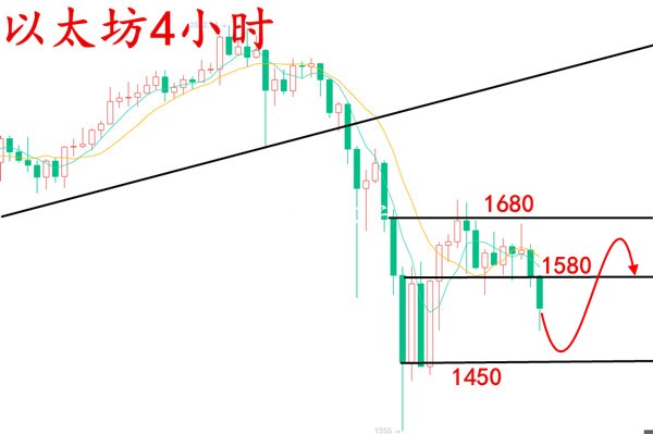 安然论币：2.26元宵佳节悄然来临，比特币野心勃勃想将美元取而代之2