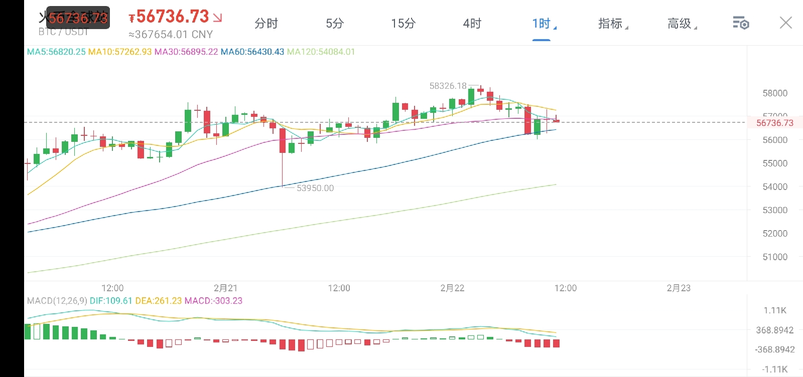 佳静说币：比特币多头情绪依然强劲 短线回调继续看多