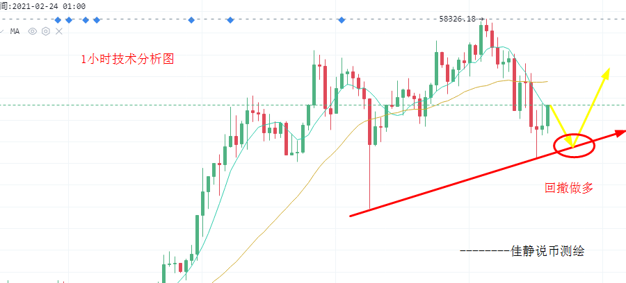 佳静说币：大饼市场趋势持续不断 连创新高