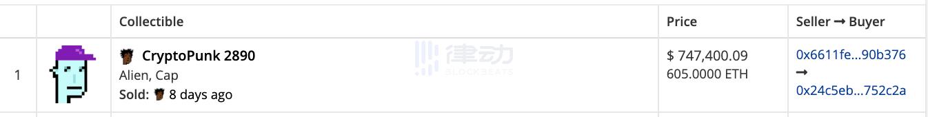 打开NFT+盲盒的正确方法：在蛋糕上加冰而不是稻草1