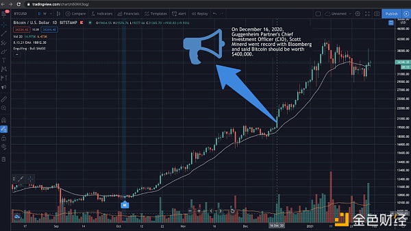 比特币的信号越来越大 你是否在追随它……?1 比特币的信号越来越大 你是否在追随它……?1