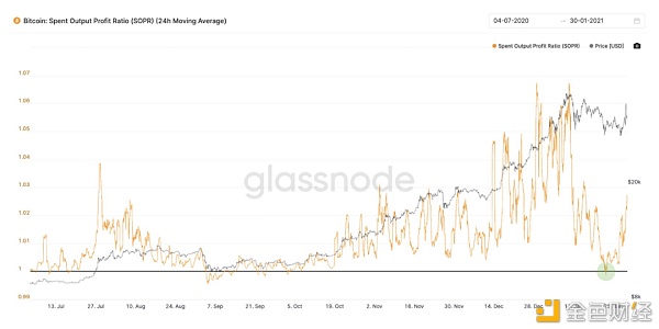比特币的信号越来越大 你是否在追随它……?3 比特币的信号越来越大 你是否在追随它……?3