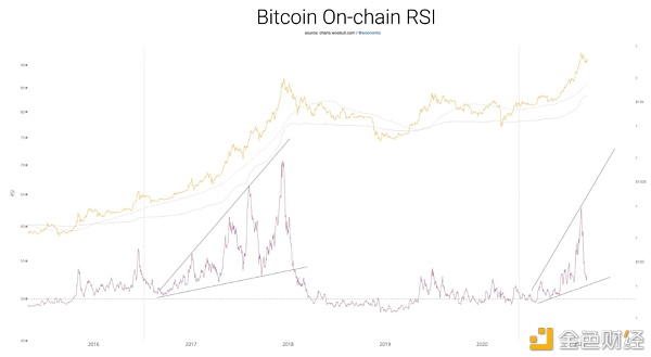 比特币的信号越来越大 你是否在追随它……?4 比特币的信号越来越大 你是否在追随它……?4
