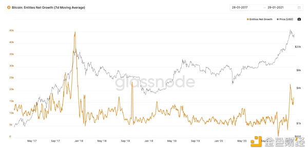 比特币的信号越来越大 你是否在追随它……?5 比特币的信号越来越大 你是否在追随它……?5