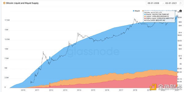 比特币的信号越来越大 你是否在追随它……?6 比特币的信号越来越大 你是否在追随它……?6