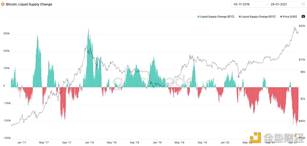 比特币的信号越来越大 你是否在追随它……?7 比特币的信号越来越大 你是否在追随它……?7