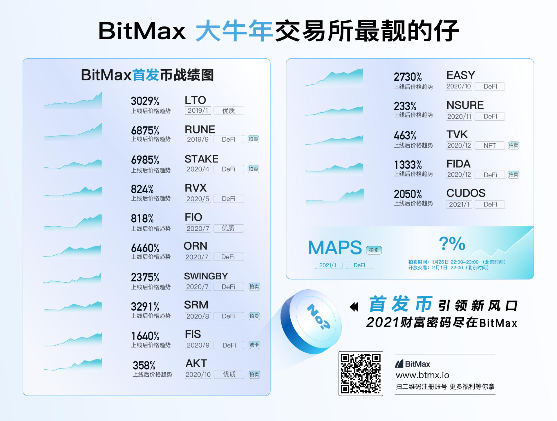 社区公开信：“突破、领先、共赢”–bitmax新年回顾与展望