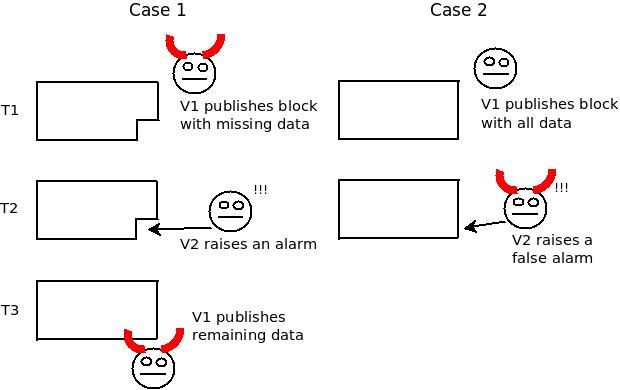 混合层2协议深度指南2