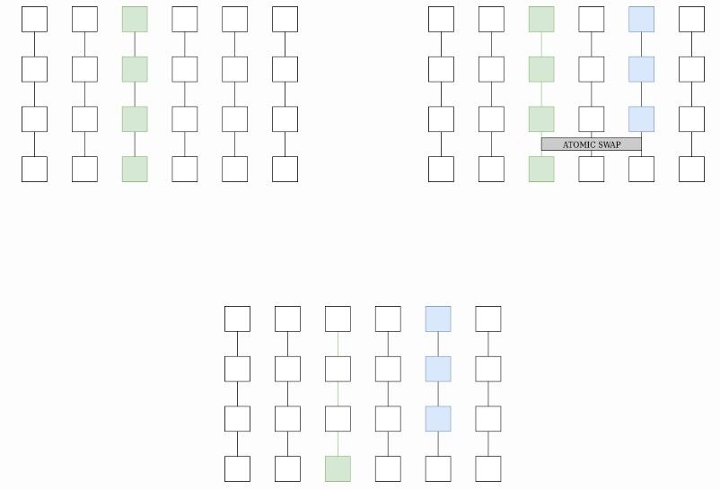 混合层2协议深度指南3