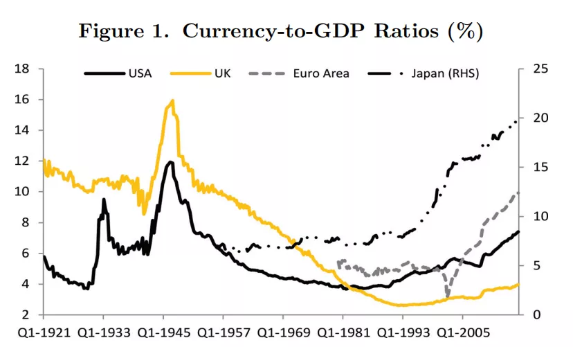 货币使用的意外回升