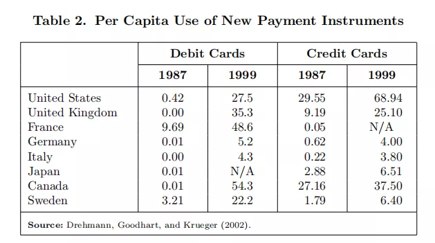 货币使用的意外回升1