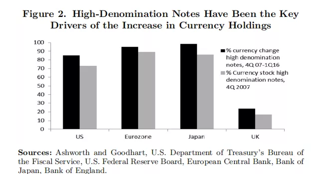货币使用的意外回升2