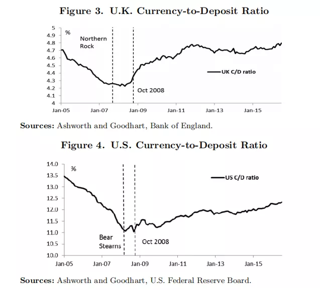 货币使用的意外回升3