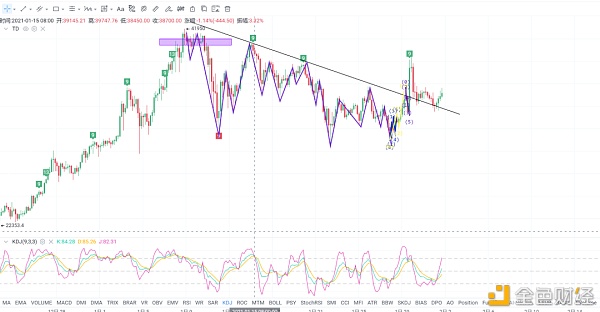 区块财经满爷2月1日BTC    ETH   LTC   UNI   OMG   WICC行情分析