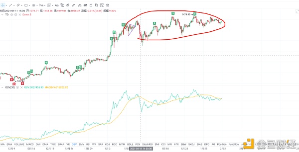 区块财经满爷2月1日BTC    ETH   LTC   UNI   OMG   WICC行情分析1
