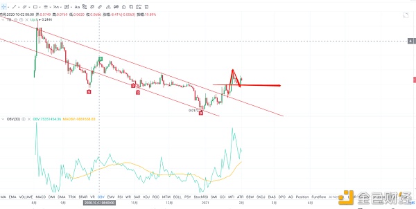 区块财经满爷2月1日BTC    ETH   LTC   UNI   OMG   WICC行情分析3