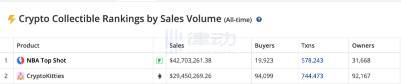 打开NFT+盲盒的正确方法：在蛋糕上加冰而不是稻草4