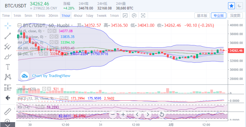 免费USDT/USDC游戏推荐/注册送币链游大全/边玩边赚新选择报告：Tether黑名单延迟导致7800万美元T规避冻结