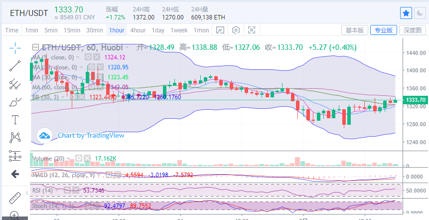 陈楚楚：比特币上方34800线不破，谨防市场反转和退市1