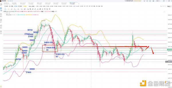 2月1日XRP瑞星市场走势点评 2月1日XRP瑞星市场走势点评