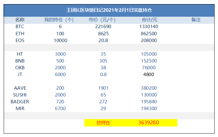 王团长区块链日记1180篇：应该在8年前购买比特币2