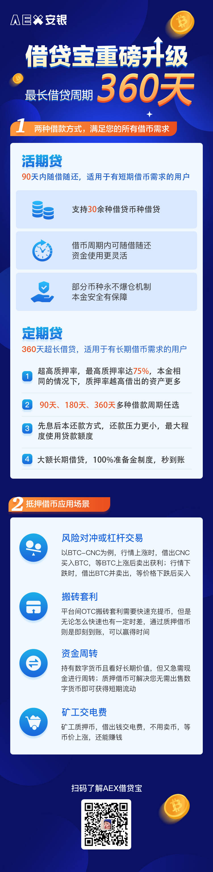 链叨叨直播间对话AEX安银：探索SUSHI寿司，把握正确的获利方式1