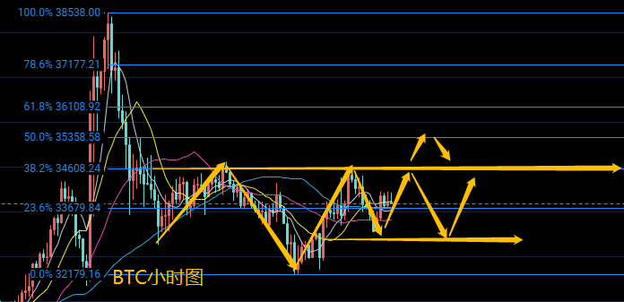 2.2比特币以太坊市场分析:山寨乱象过后,必有鸡毛等待资本回归主流 2.2比特币以太坊市场分析:山寨乱象过后,必有鸡毛等待资本回归主流