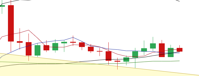 于恒表示：比特币价格走势由强转弱，以太坊仍将上涨