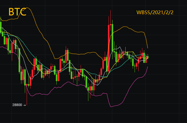主力：比特币以太坊长期低迷，瑞博左右手资金外流1