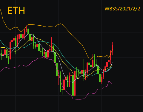 主力：比特币以太坊长期低迷，瑞博左右手资金外流2
