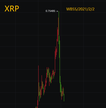 主力：比特币以太坊长期低迷，瑞博左右手资金外流3