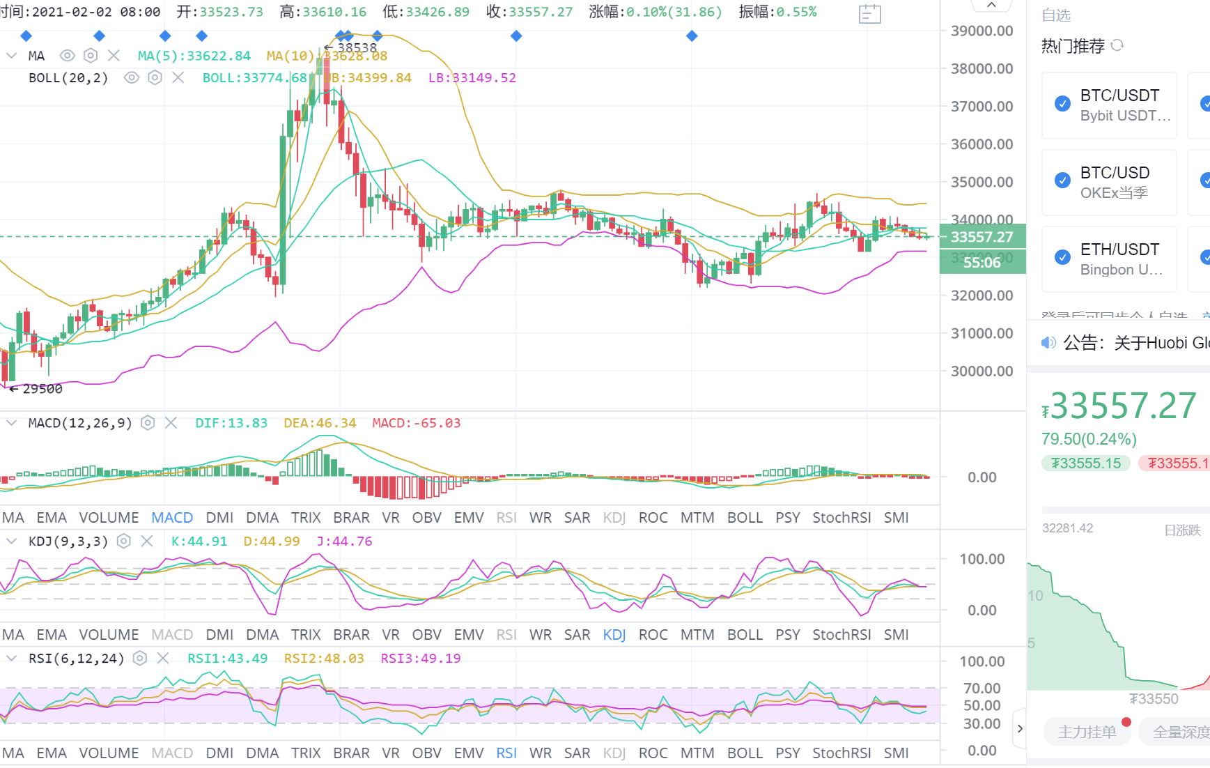 比特币兴信：2.2早间比特币市场分析与运营策略