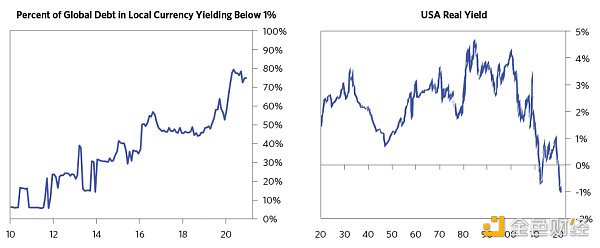 金色观察 | 桥水创始人雷伊·达里奥对BTC的看法4