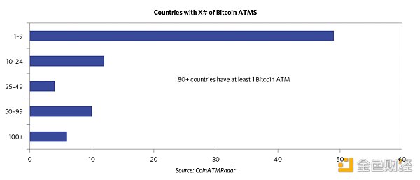 金色观察 | 桥水创始人雷伊·达里奥对BTC的看法5