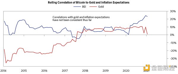 金色观察 | 桥水创始人雷伊·达里奥对BTC的看法7