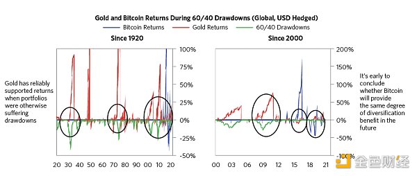金色观察 | 桥水创始人雷伊·达里奥对BTC的看法8