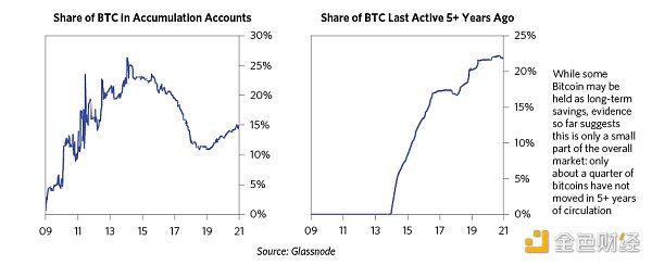 金色观察 | 桥水创始人雷伊·达里奥对BTC的看法9
