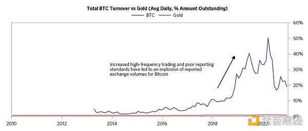 金色观察 | 桥水创始人雷伊·达里奥对BTC的看法10