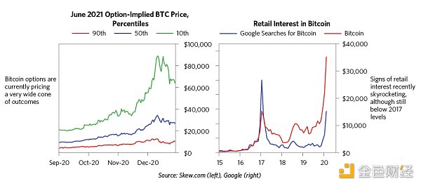 金色观察 | 桥水创始人雷伊·达里奥对BTC的看法11