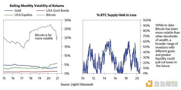 金色观察 | 桥水创始人雷伊·达里奥对BTC的看法12