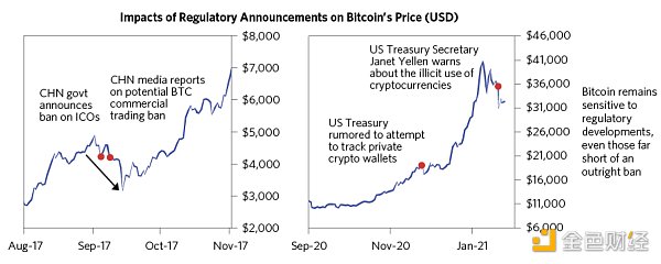 金色观察 | 桥水创始人雷伊·达里奥对BTC的看法13