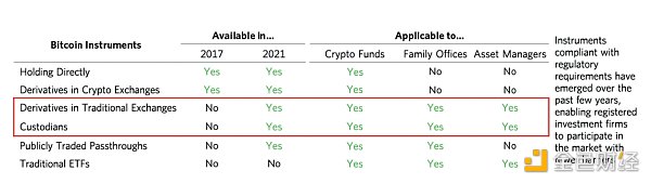 金色观察 | 桥水创始人雷伊·达里奥对BTC的看法14
