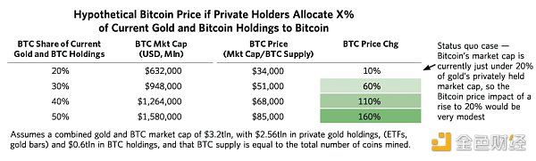 金色观察 | 桥水创始人雷伊·达里奥对BTC的看法16