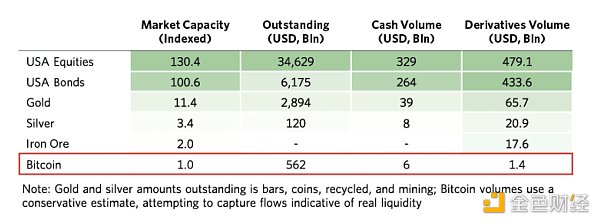 金色观察 | 桥水创始人雷伊·达里奥对BTC的看法17