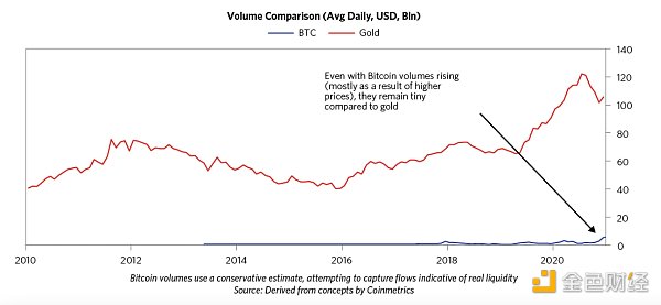 金色观察 | 桥水创始人雷伊·达里奥对BTC的看法18