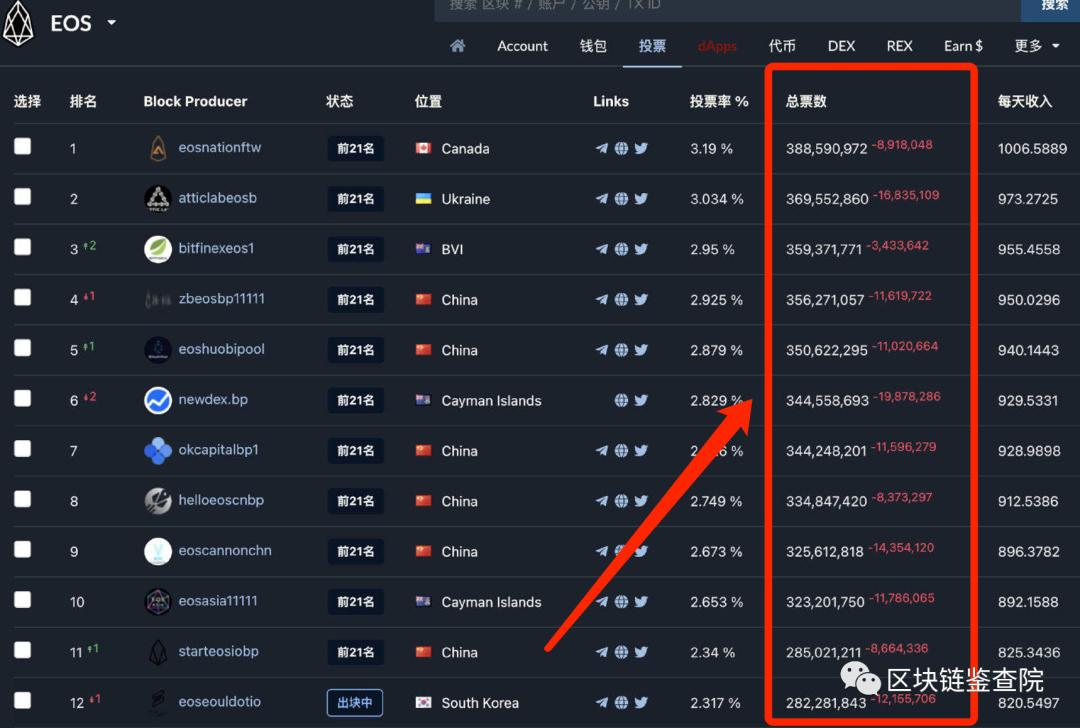 别等了，EOS结束了！3