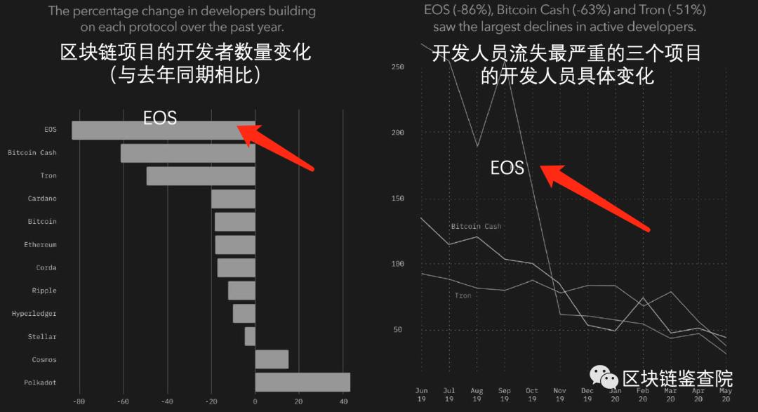 别等了，EOS结束了！4